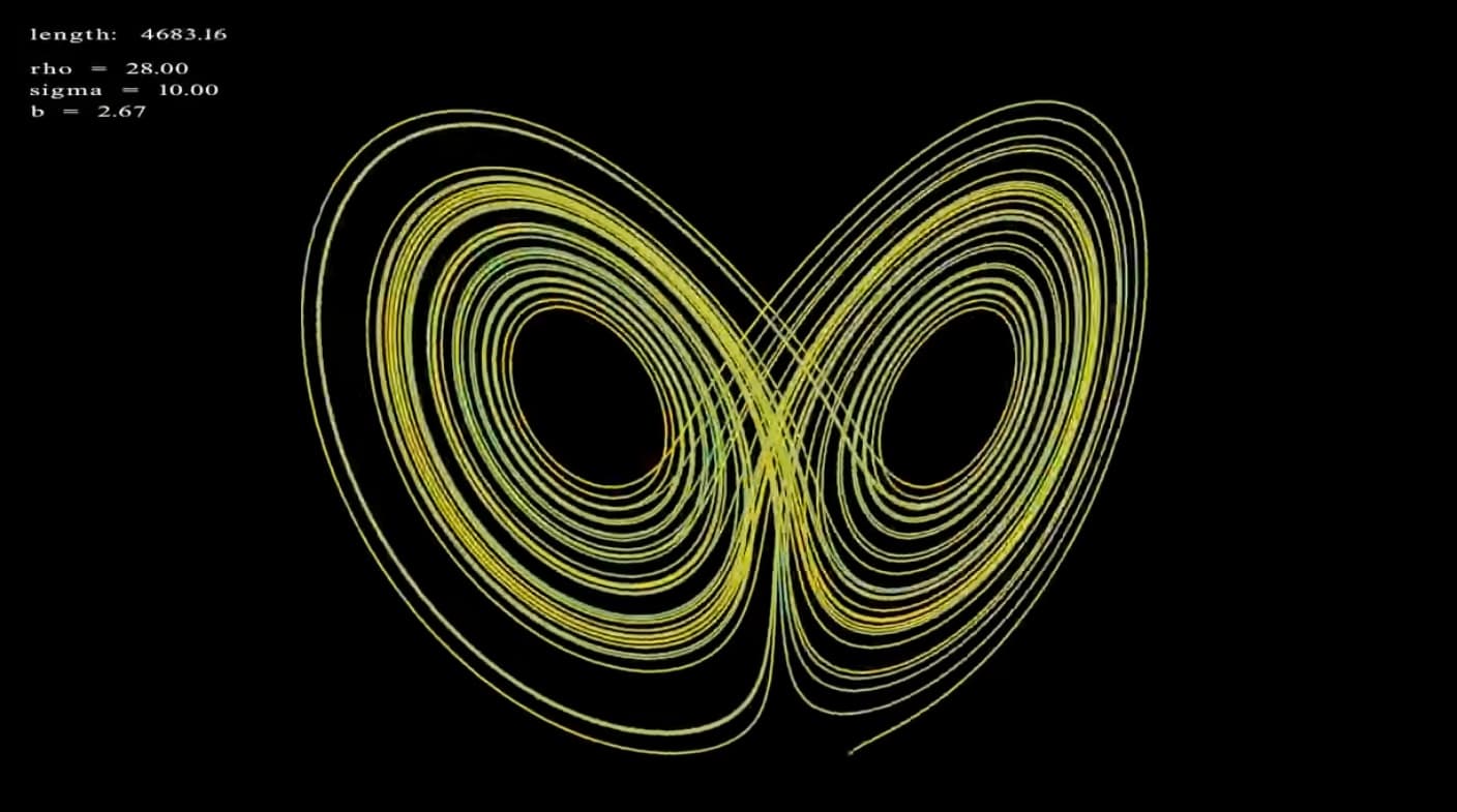 Grafica de equaciones de Lorenz